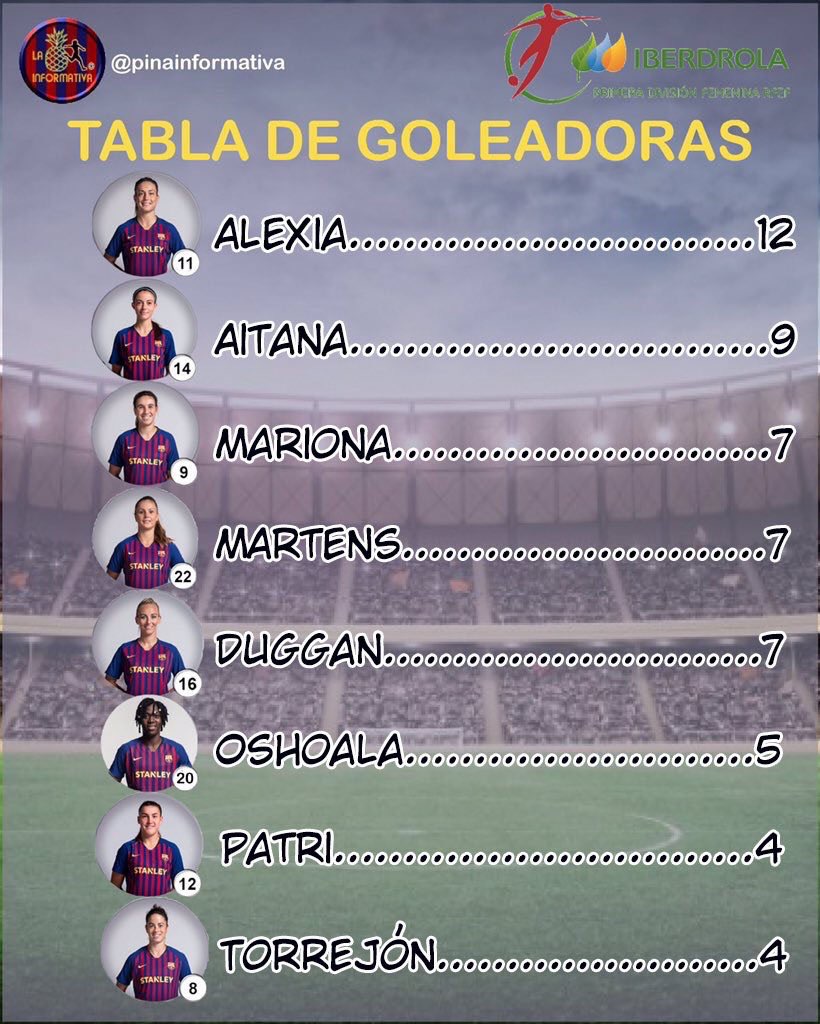 Goleadoras