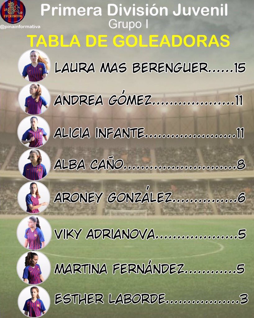 Goleadoras Juvenil