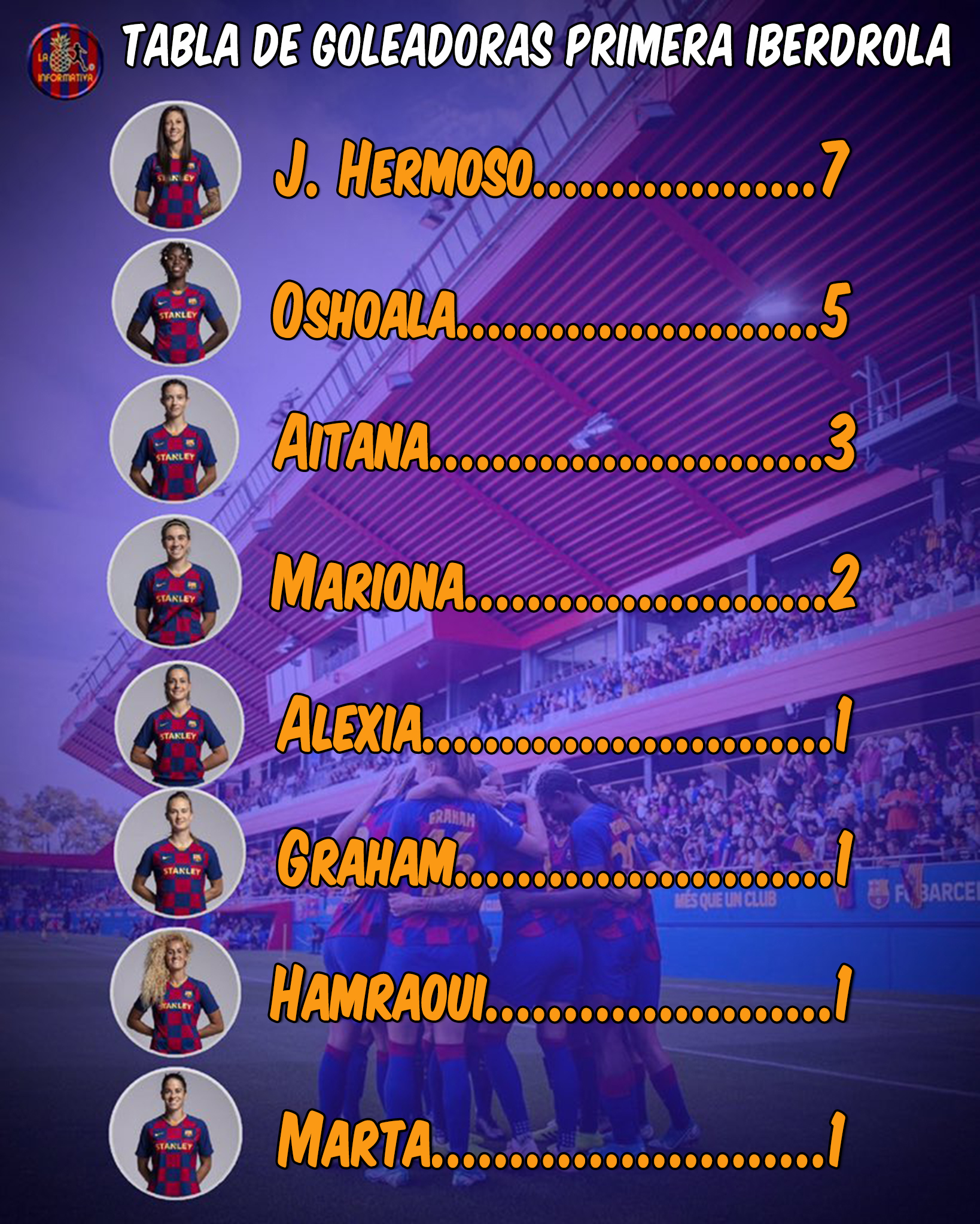 Tabla de goleadoras: Primera Iberdrola (J6)