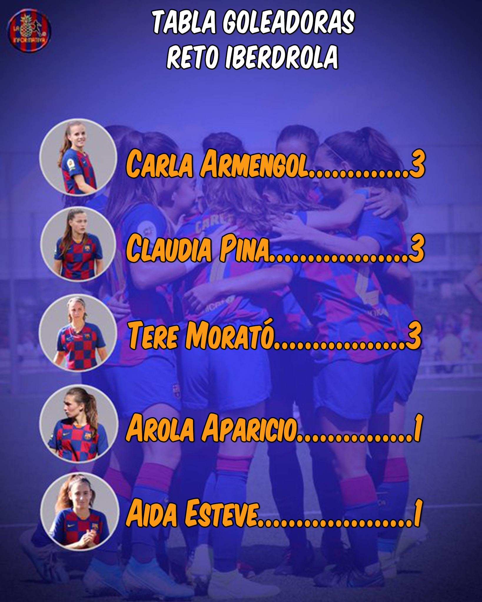 Tabla de goleadoras: Reto  Iberdrola (J6)