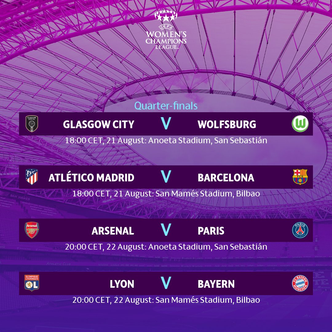 Horarios y fechas de la fase final de la UEFA Womens Champions League