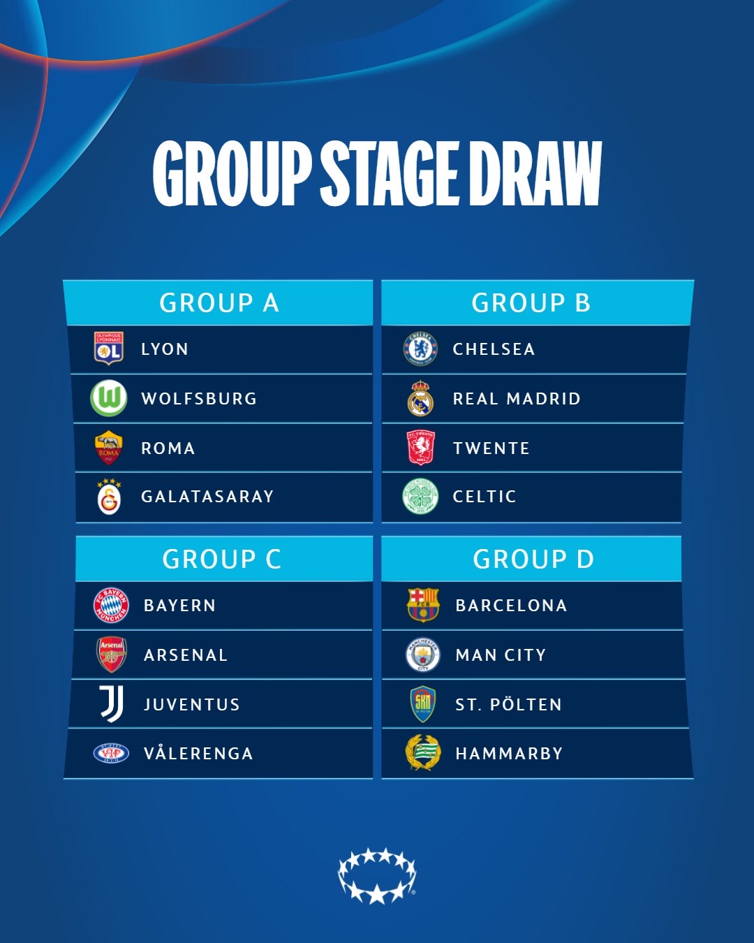Nos toca el Grupo D (4).