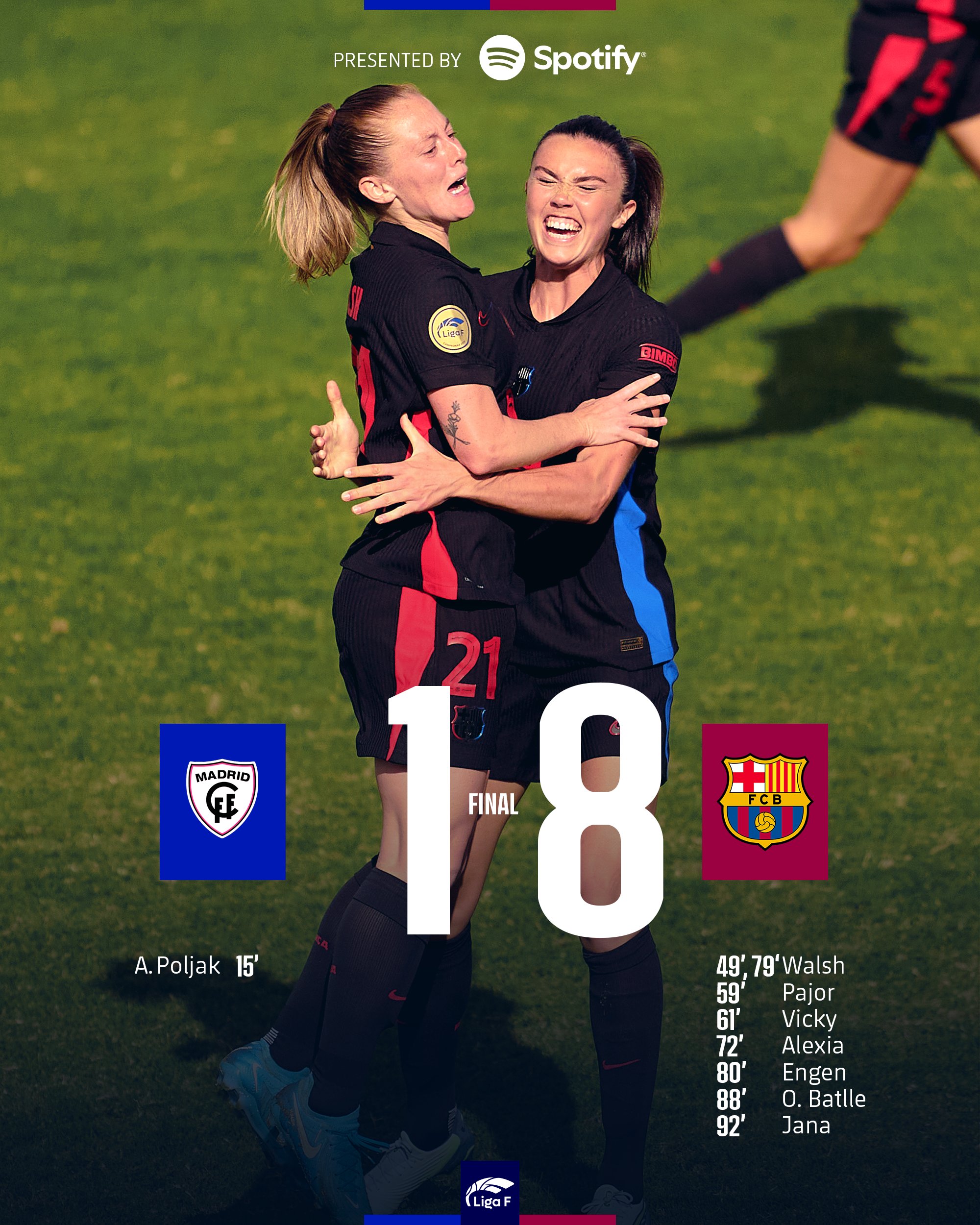 Madrid CFF – Barça ( 1-8 ) y una Walsh excelsa.